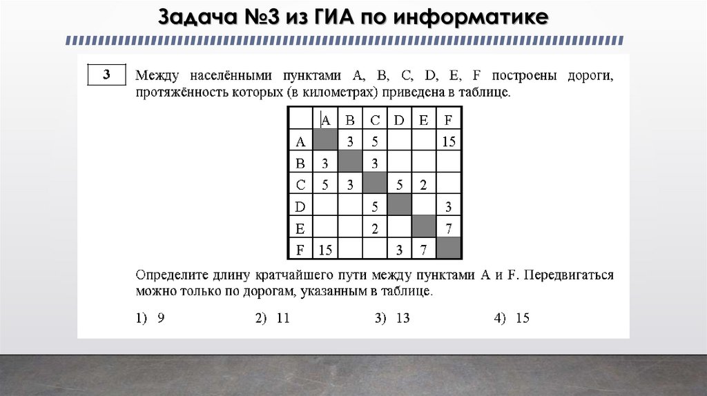 Задача №3 из ГИА по информатике