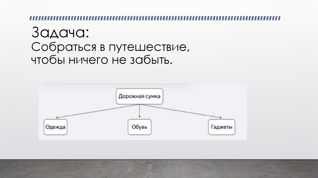 Задача: Собраться в путешествие, чтобы ничего не забыть.