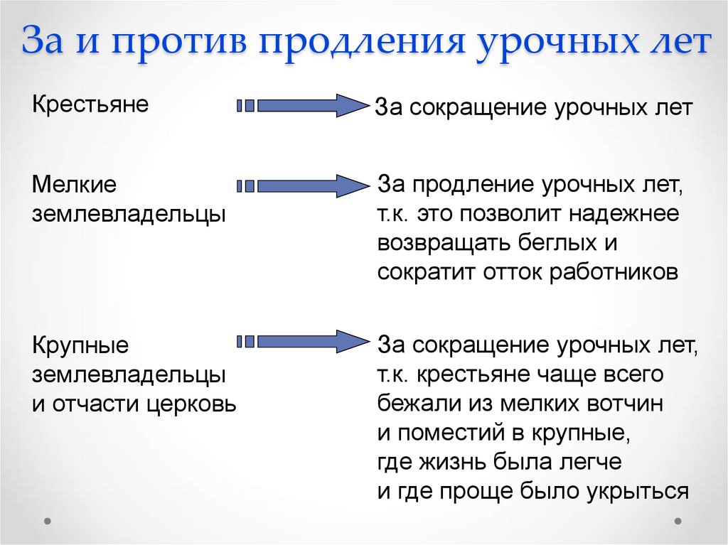 За и против продления урочных лет