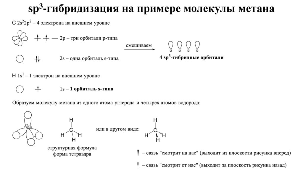 sp3-гибридизация на примере молекулы метана