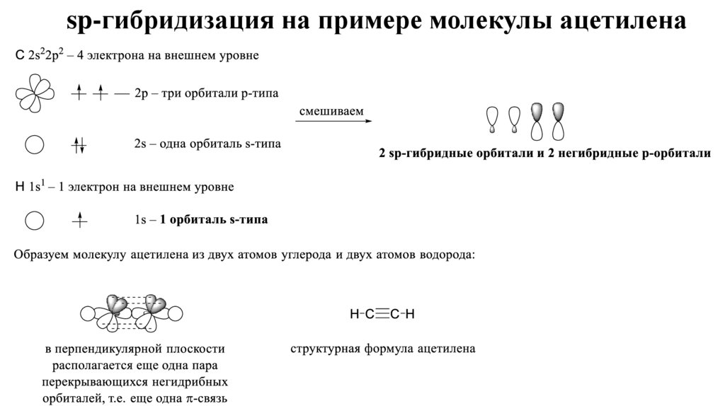 sp-гибридизация на примере молекулы ацетилена