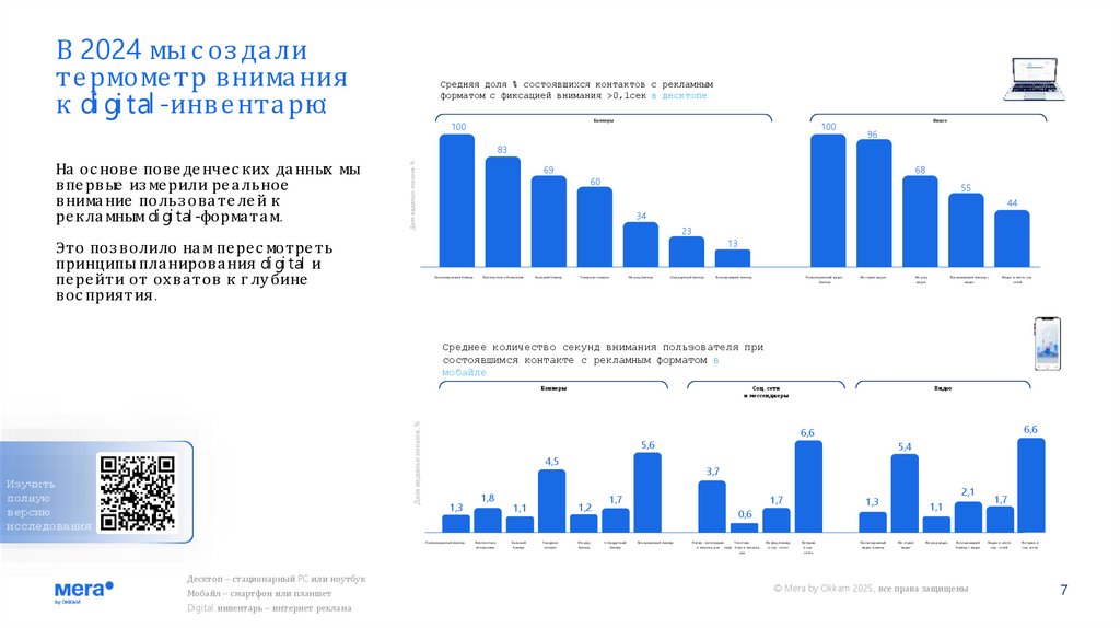 В 2024 мы создали термометр внимания к digital-инвентарю: На основе поведенческих данных мы впервые измерили реальное внимание