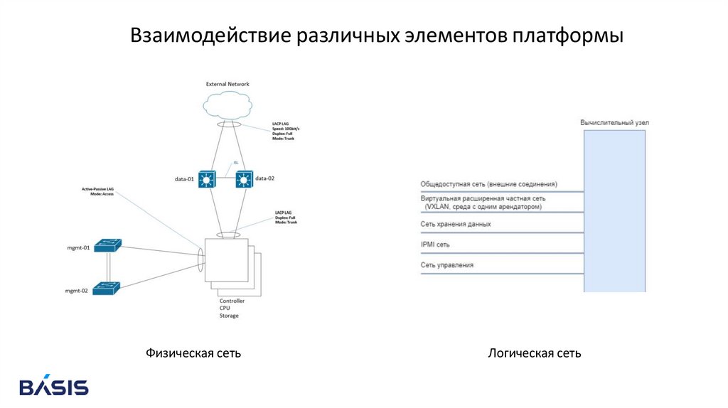 Физическая сеть