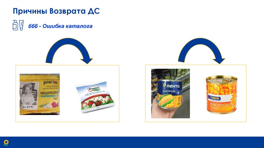 Причины Возврата ДС