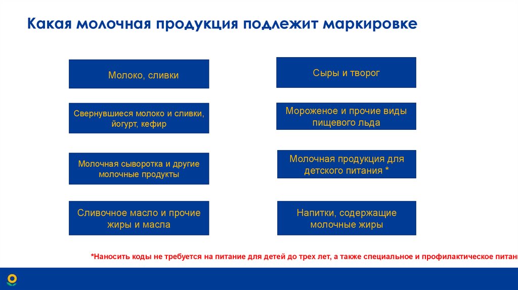 Какая молочная продукция подлежит маркировке
