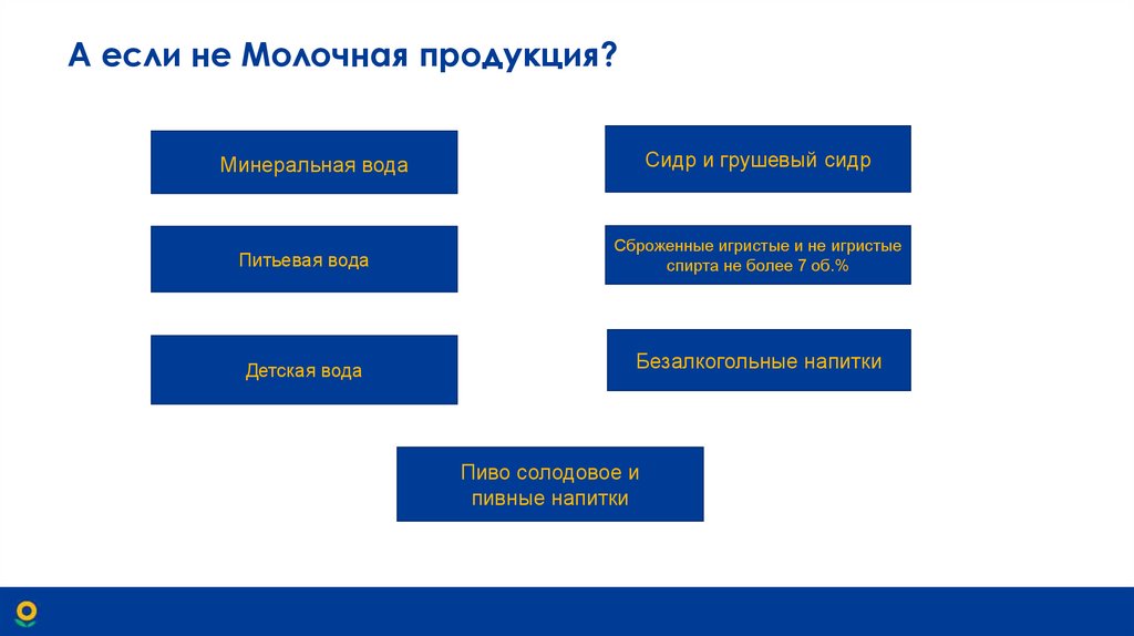 А если не Молочная продукция?