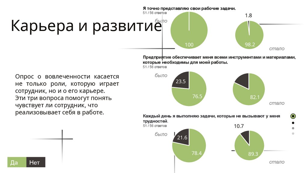 Карьера и развитие