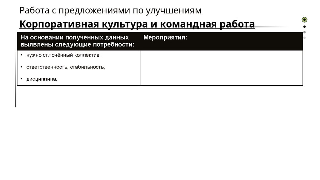 Работа с предложениями по улучшениям