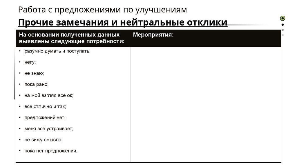 Работа с предложениями по улучшениям