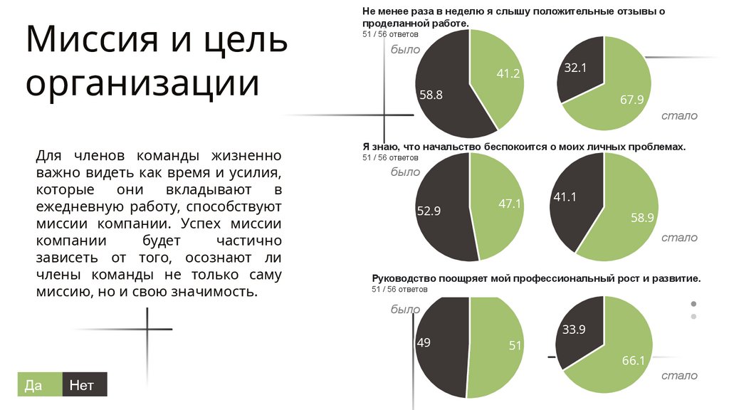 Миссия и цель организации