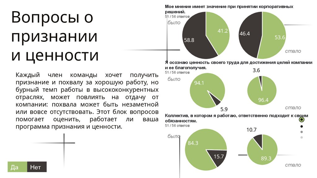 Вопросы о признании и ценности