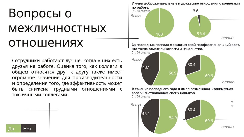 Вопросы о межличностных отношениях