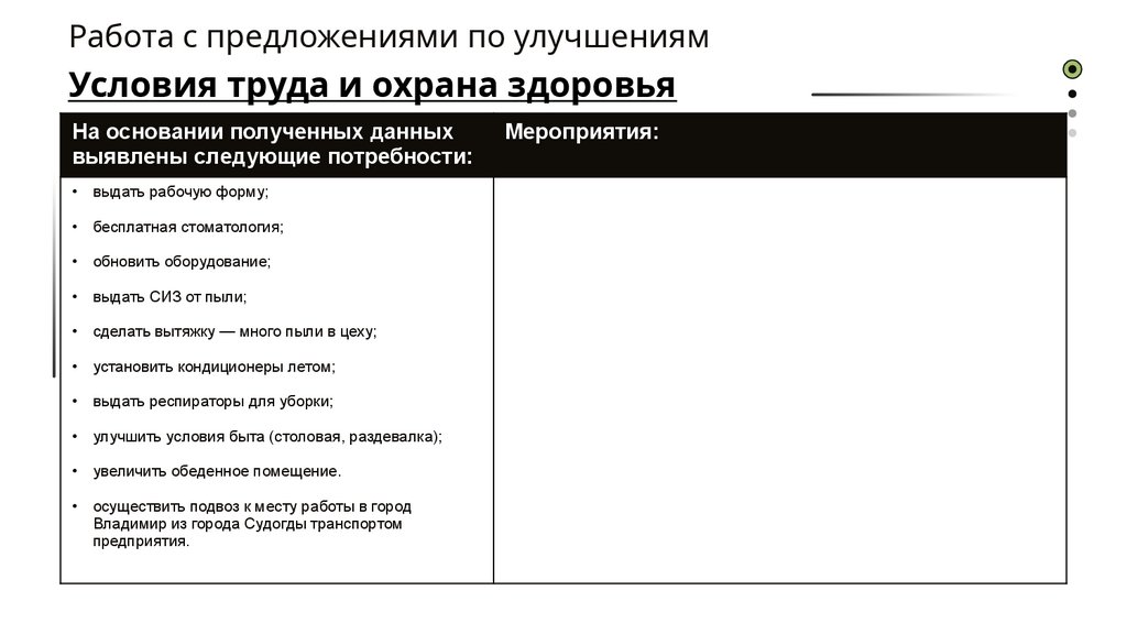Работа с предложениями по улучшениям