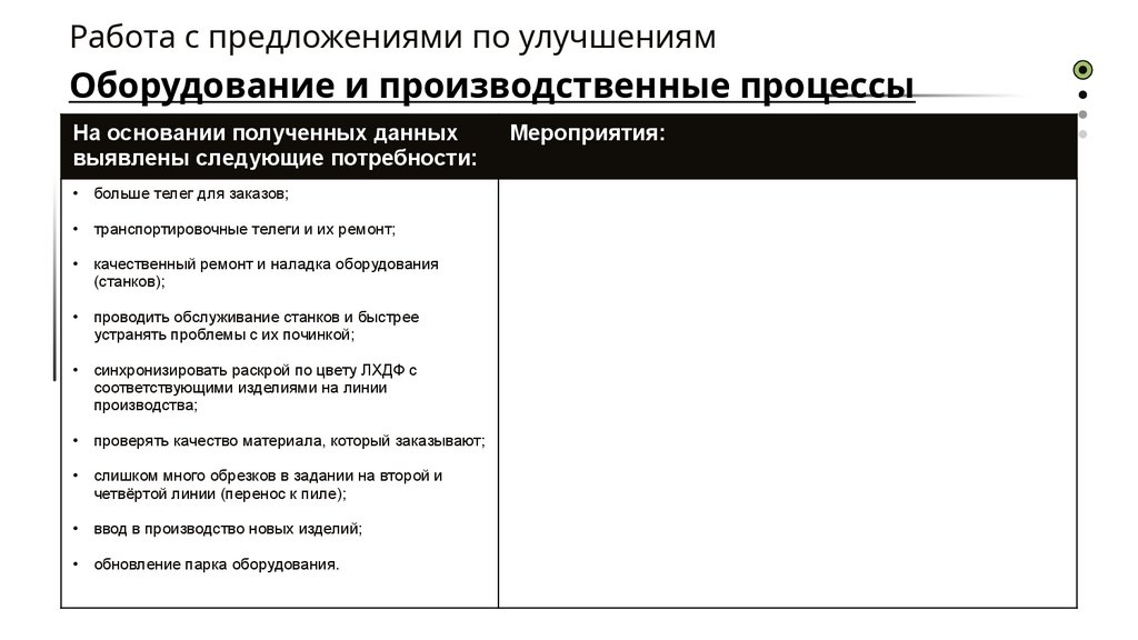 Работа с предложениями по улучшениям