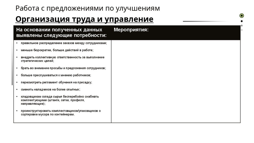 Работа с предложениями по улучшениям