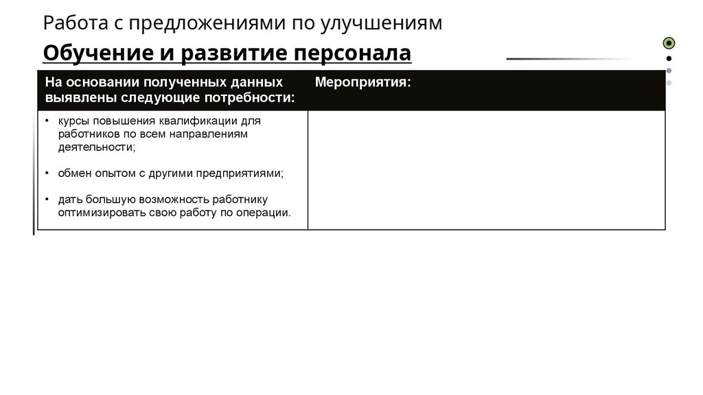 Работа с предложениями по улучшениям