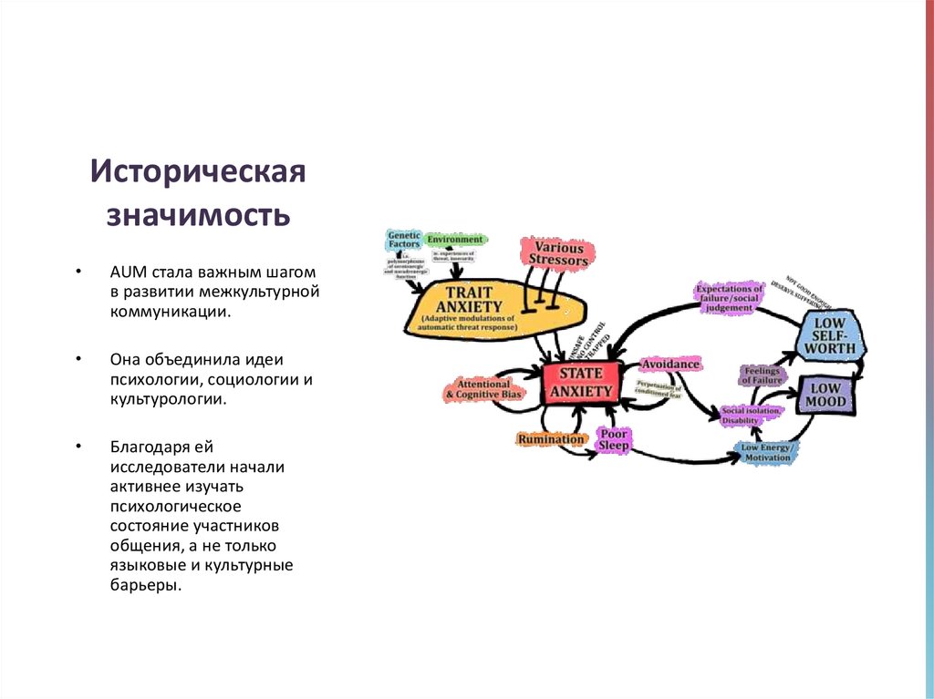Историческая значимость