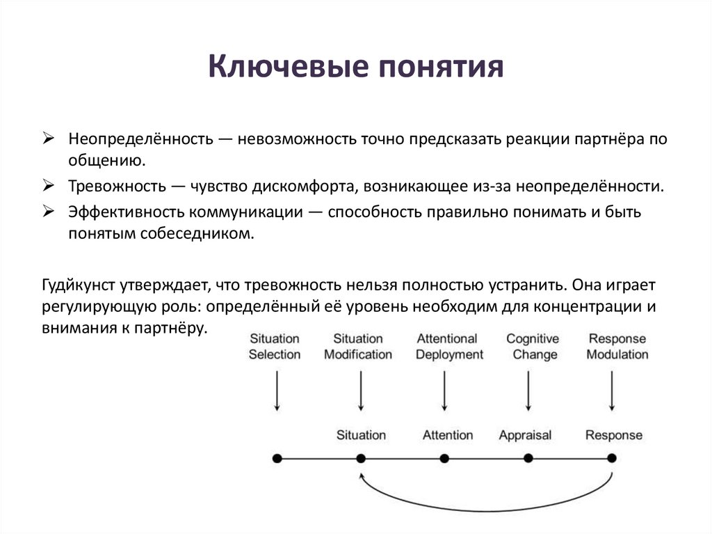 Ключевые понятия