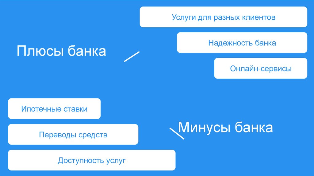 Плюсы банка