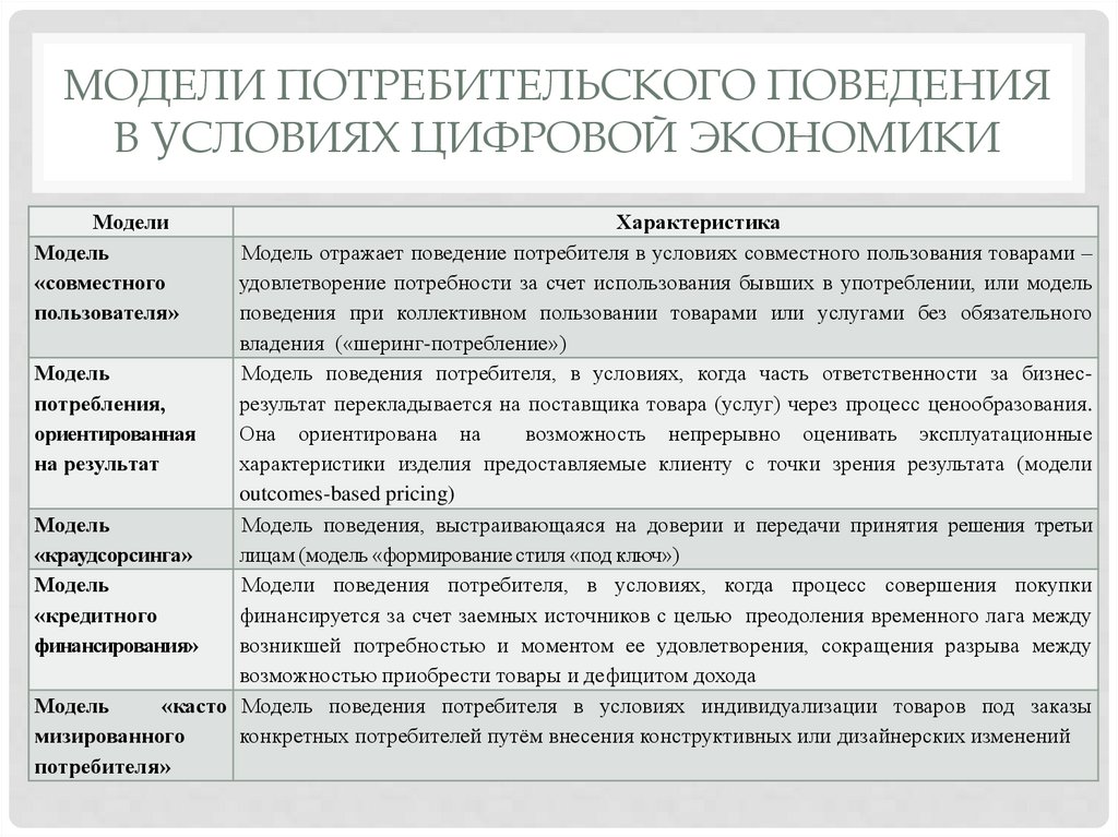 Модели потребительского поведения в условиях цифровой экономики
