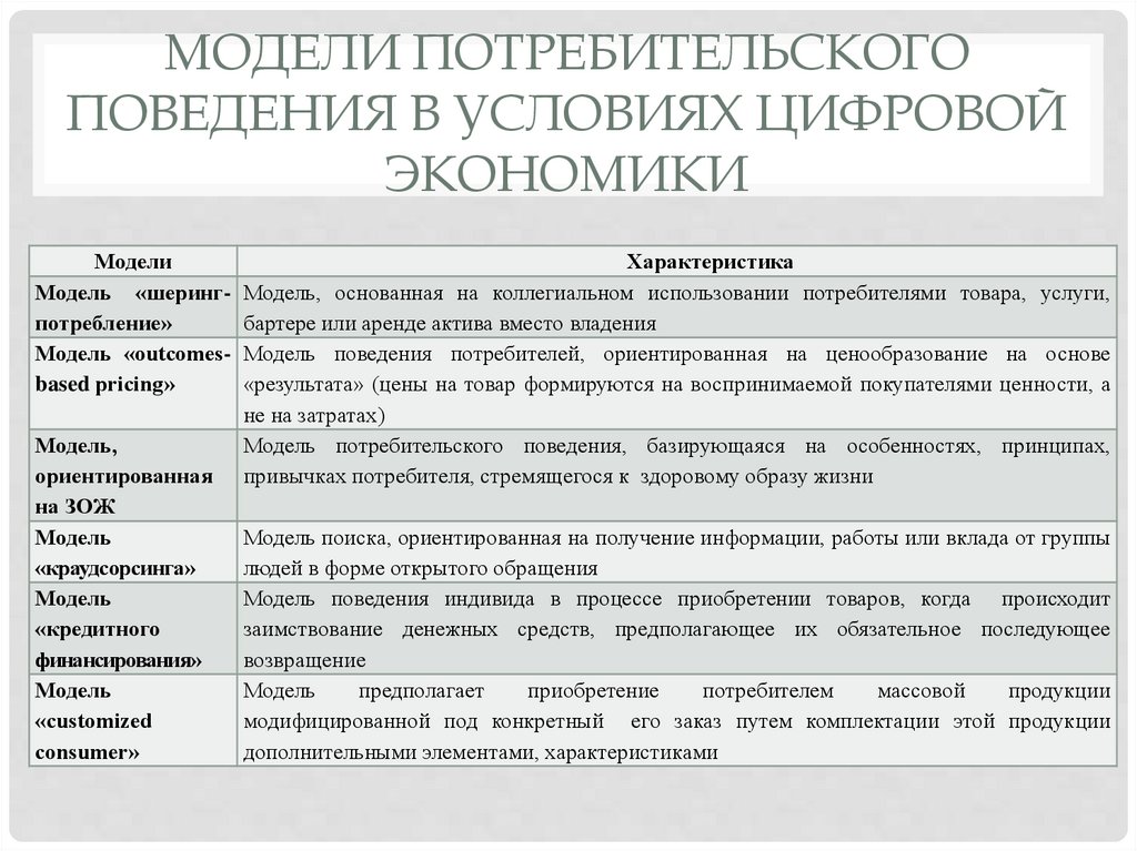 Модели потребительского поведения в условиях цифровой экономики