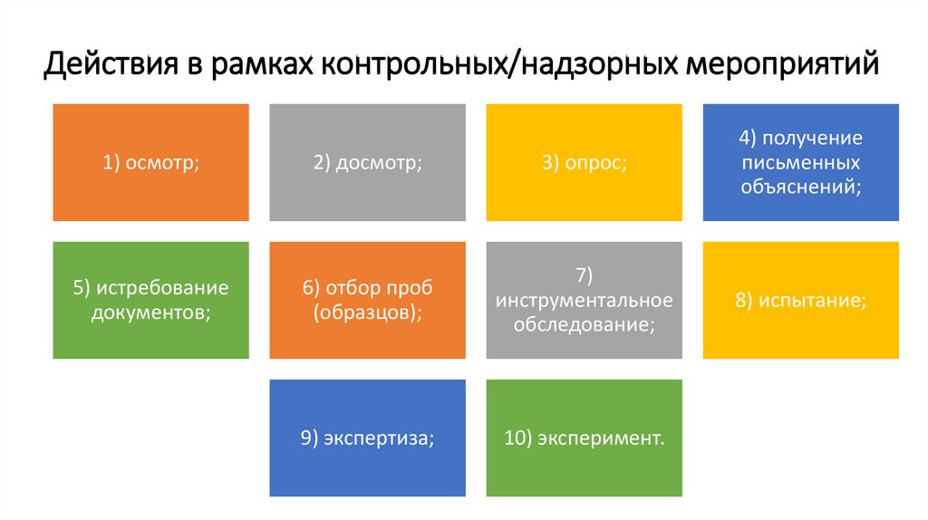 Действия в рамках контрольных/надзорных мероприятий
