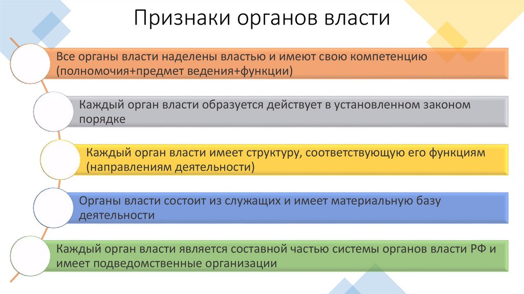 Признаки органов власти