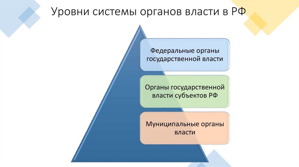 Уровни системы органов власти в РФ