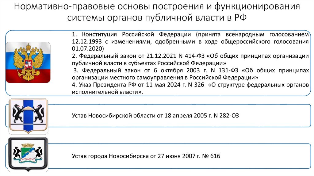 Нормативно-правовые основы построения и функционирования системы органов публичной власти в РФ