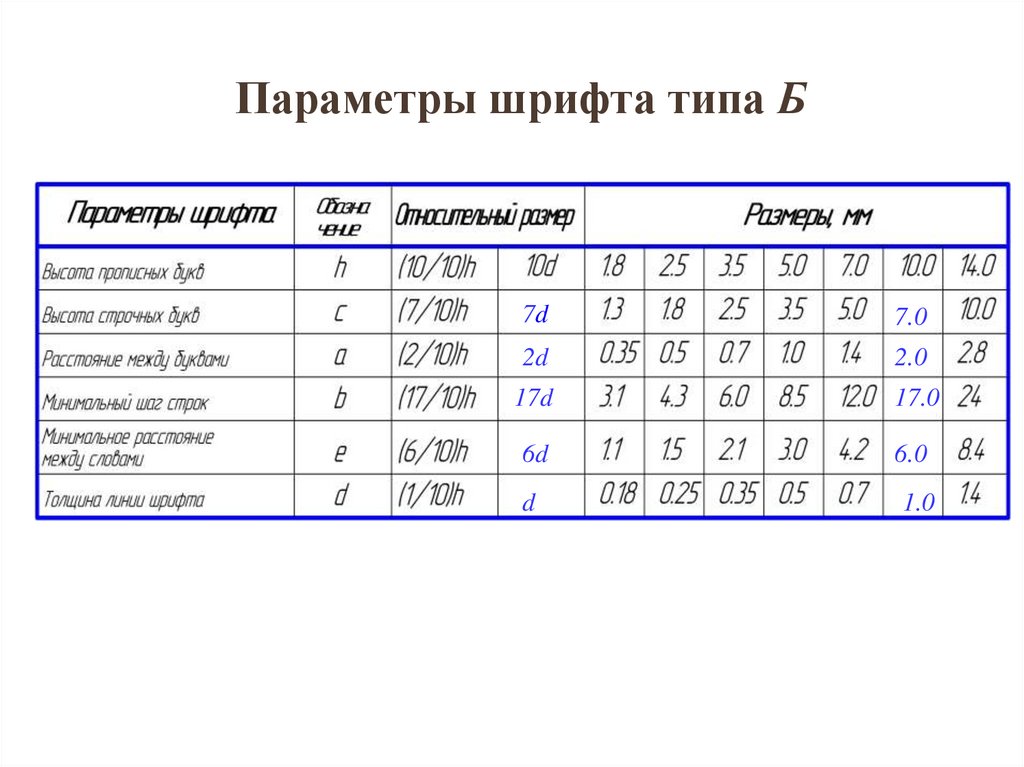 Параметры шрифта типа Б
