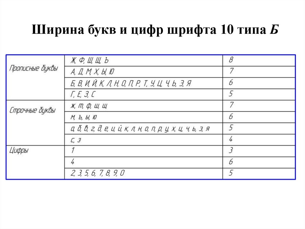 Ширина букв и цифр шрифта 10 типа Б