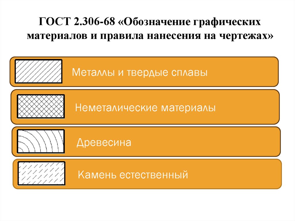 ГОСТ 2.306-68 «Обозначение графических материалов и правила нанесения на чертежах»