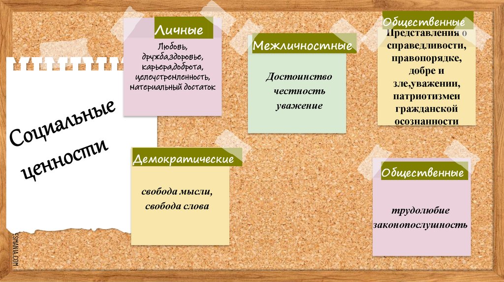 Социальные ценности