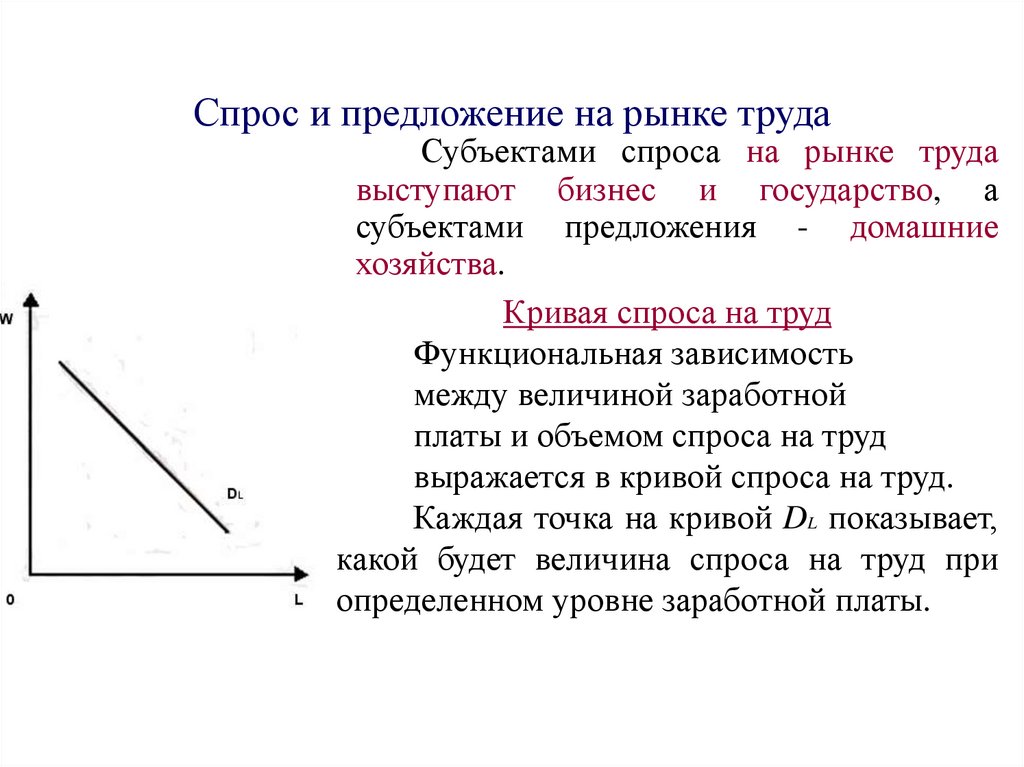 Спрос и предложение на рынке труда