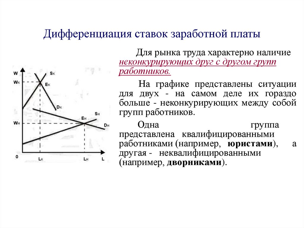 Дифференциация ставок заработной платы