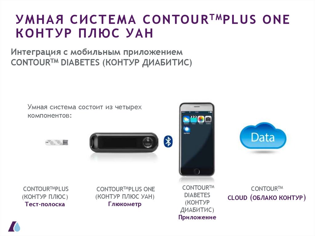 УМНАЯ СИСТЕМА CONTOURTMPLUS ONE КОНТУР ПЛЮС УАН