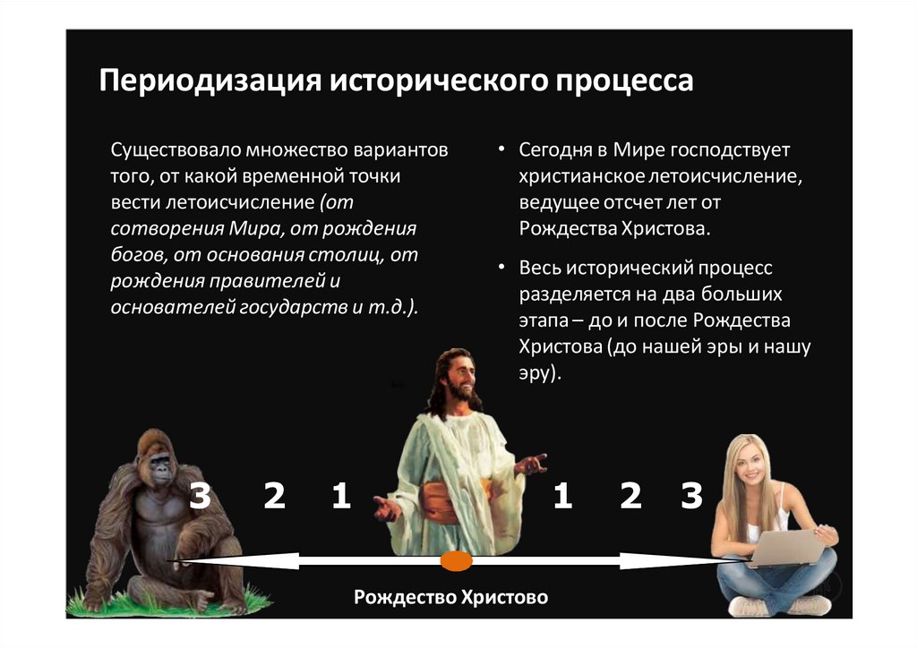 Периодизация исторического процесса