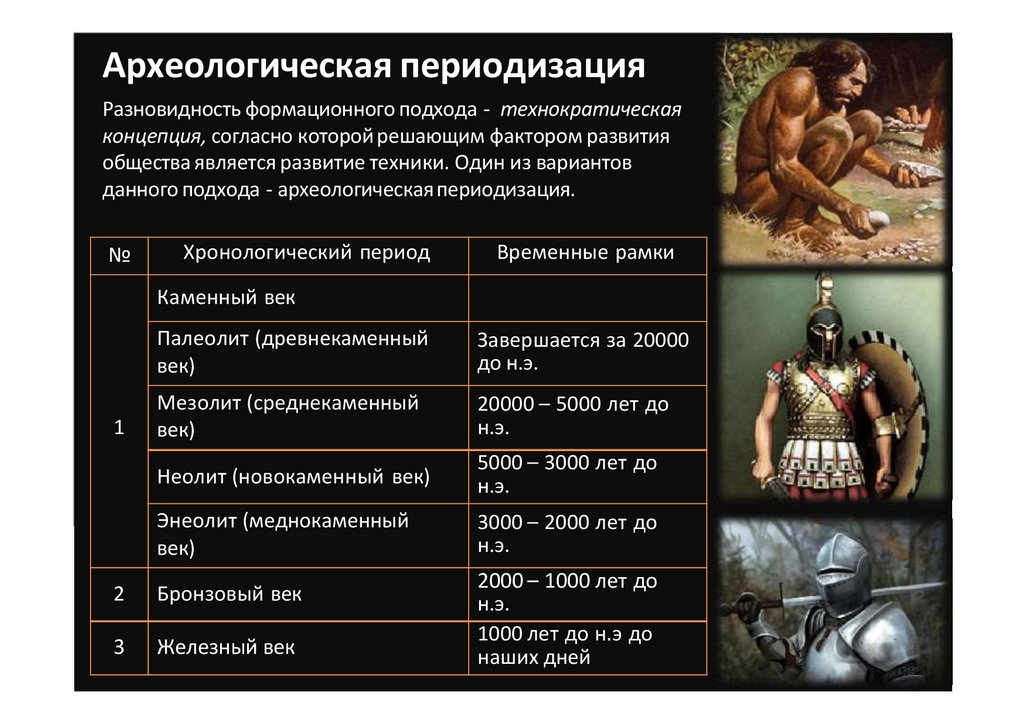 Археологическая периодизация Разновидность формационного подхода - технократическая концепция, согласно которой решающим