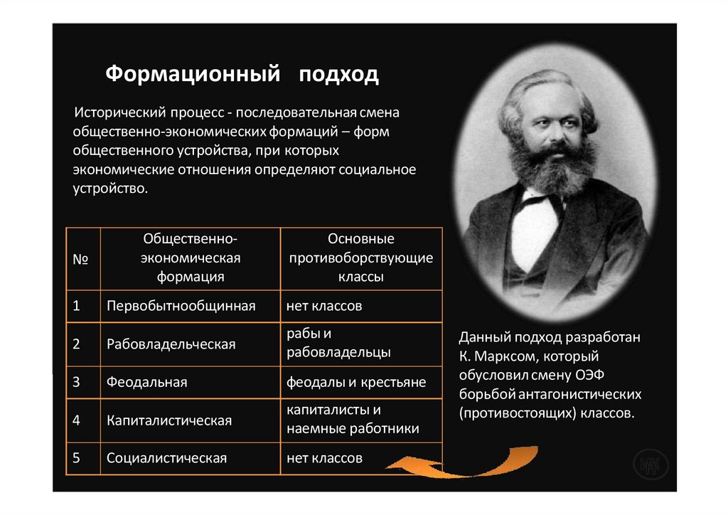 Формационный подход