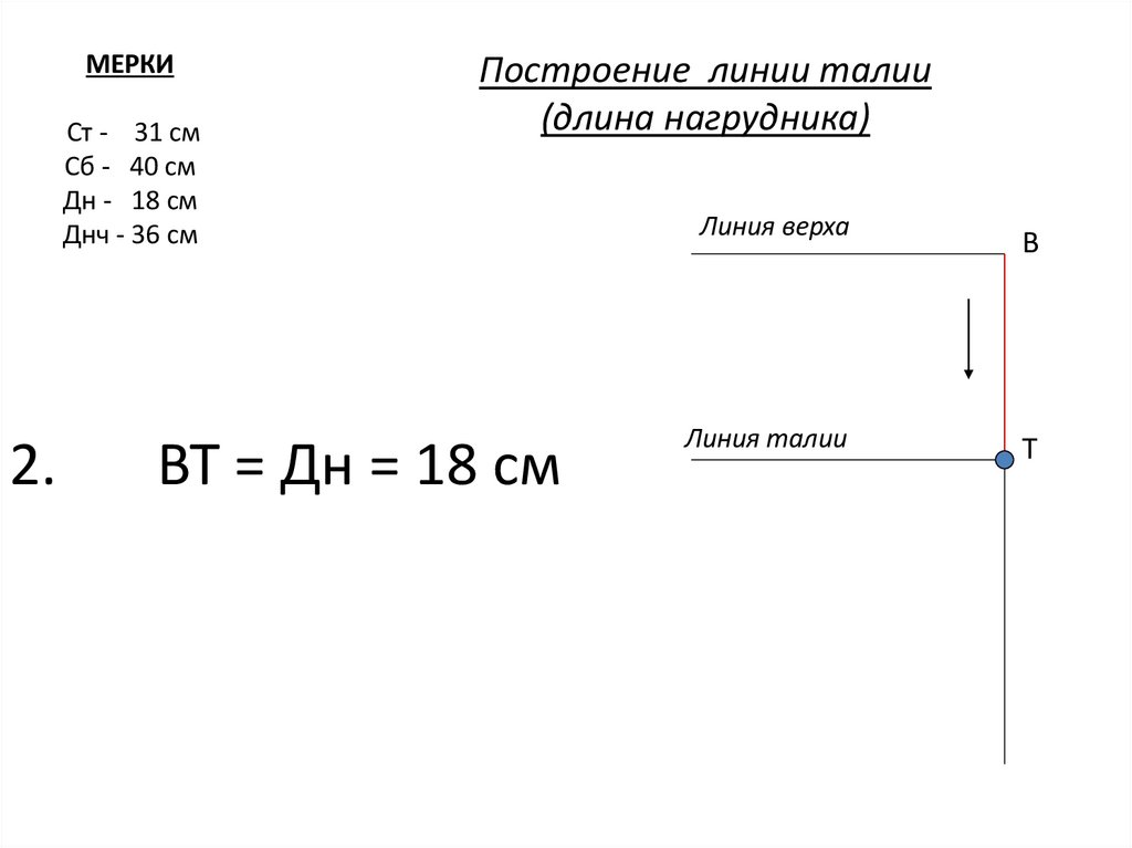 Построение линии талии (длина нагрудника)