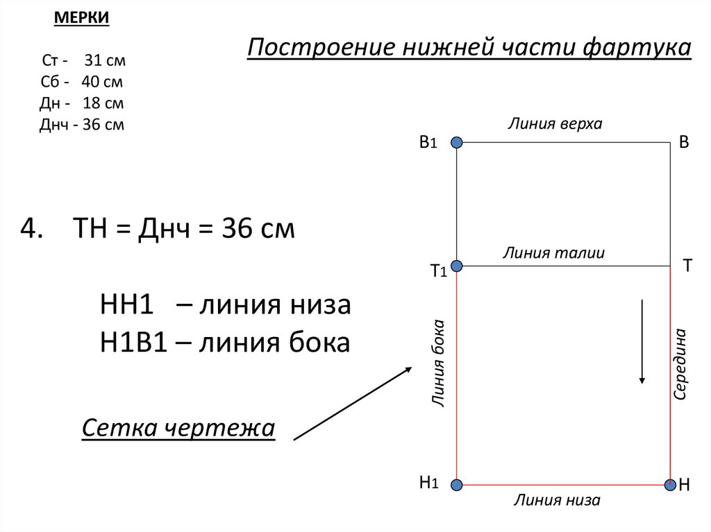 Построение нижней части фартука