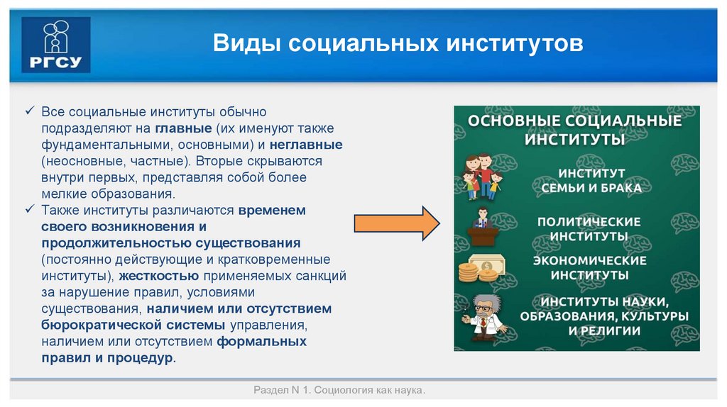 Виды социальных институтов