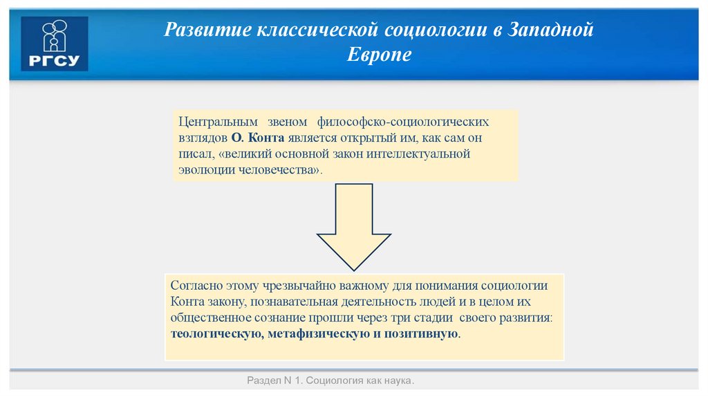 Развитие классической социологии в Западной Европе