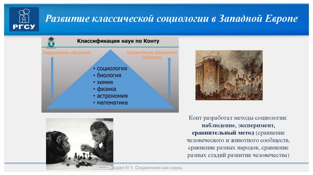 Развитие классической социологии в Западной Европе