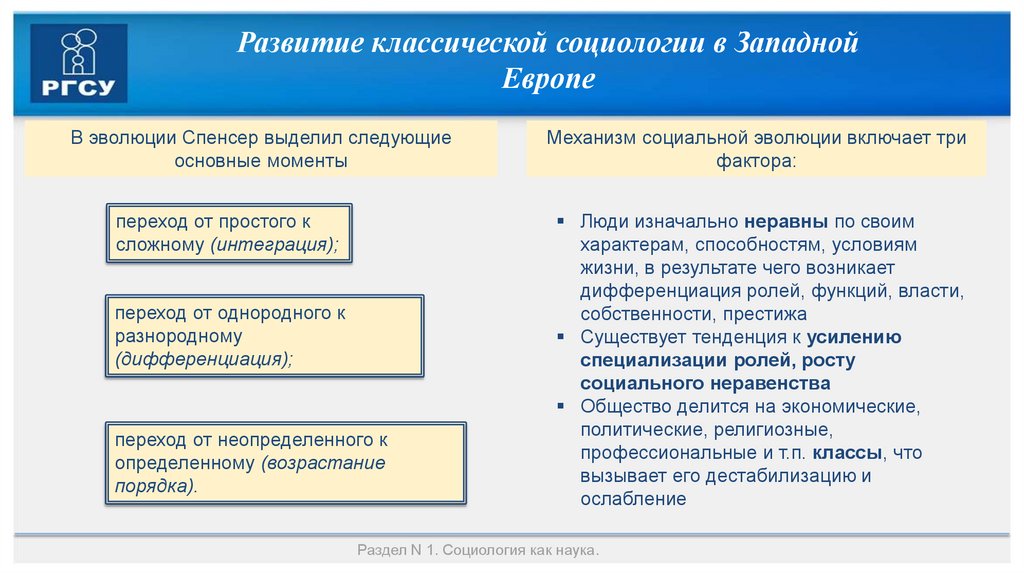 Развитие классической социологии в Западной Европе