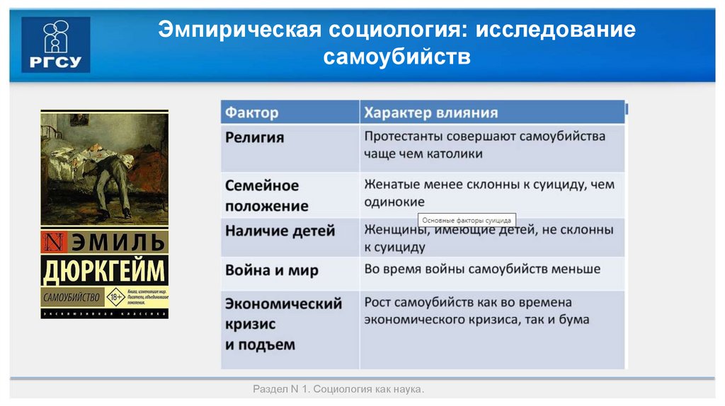 Эмпирическая социология: исследование самоубийств
