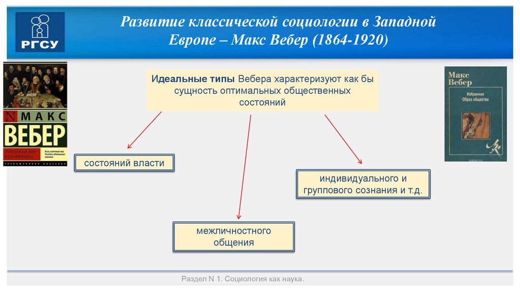 Развитие классической социологии в Западной Европе – Макс Вебер (1864-1920)