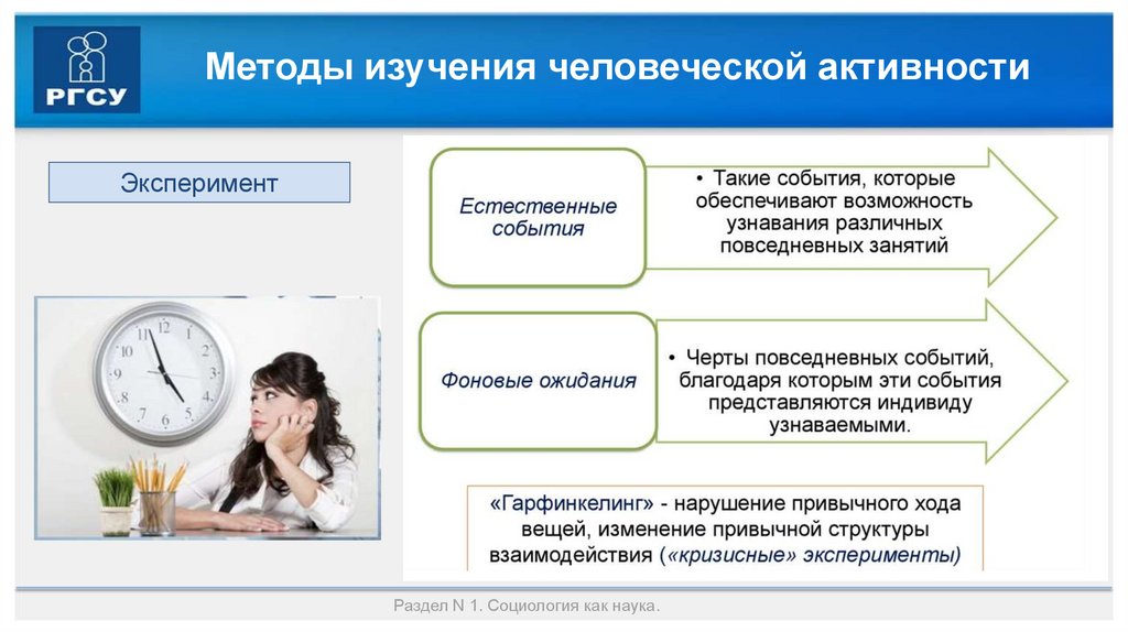 Методы изучения человеческой активности