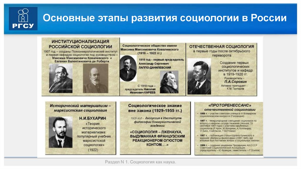 Основные этапы развития социологии в России