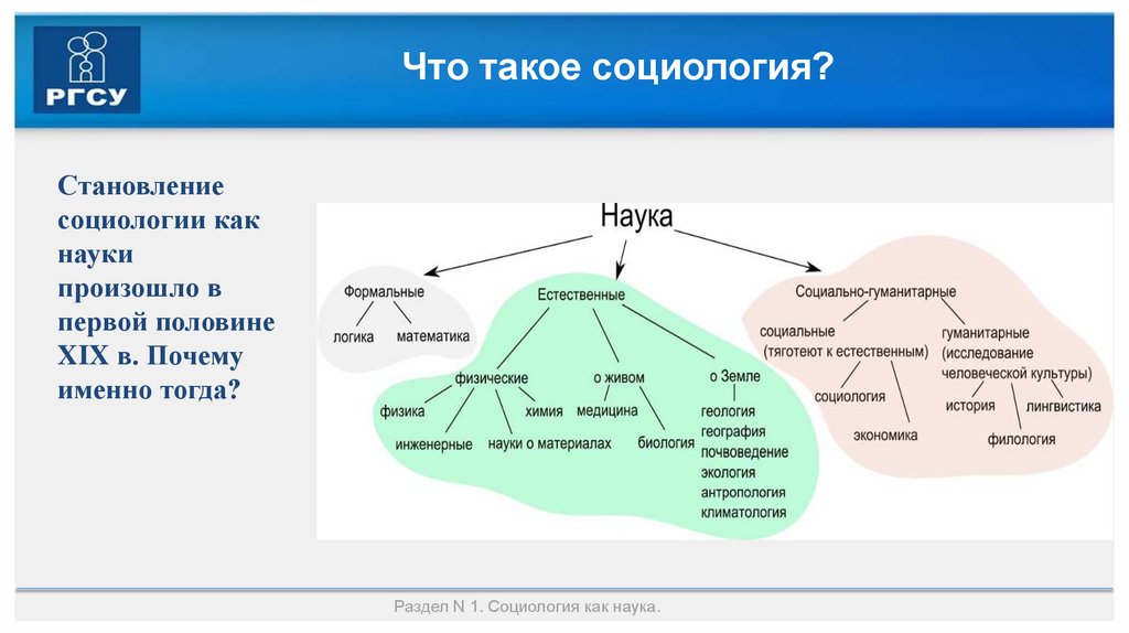 Что такое социология?